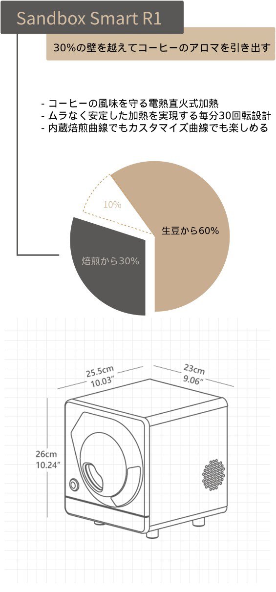 Sandbox Smart 珈琲焙煎機 - Sandbox Smart