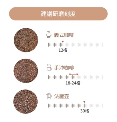 G1 grinding scale