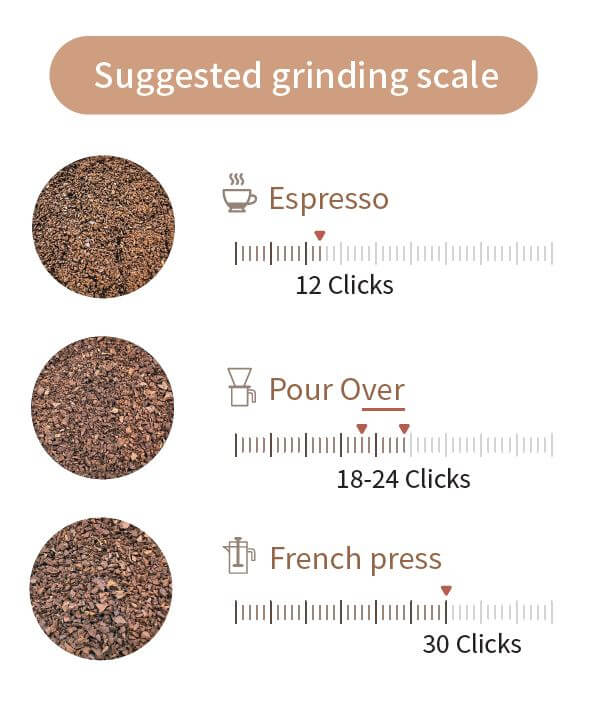 G1 grinding scale